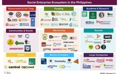 Social Enterprise Ecosystem in the Philippines 2020: The Enablers